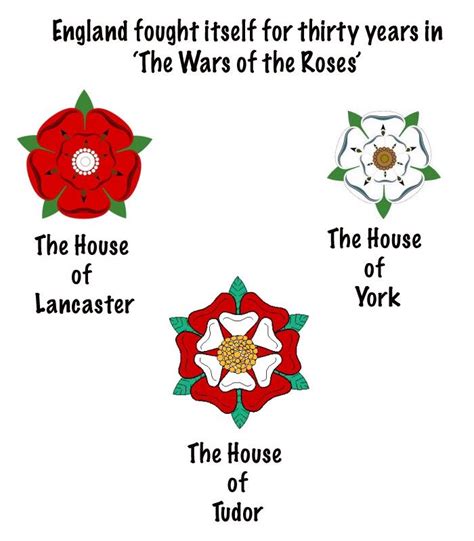 The White Rose And The Red Chapter 1, a tudors fanfic 